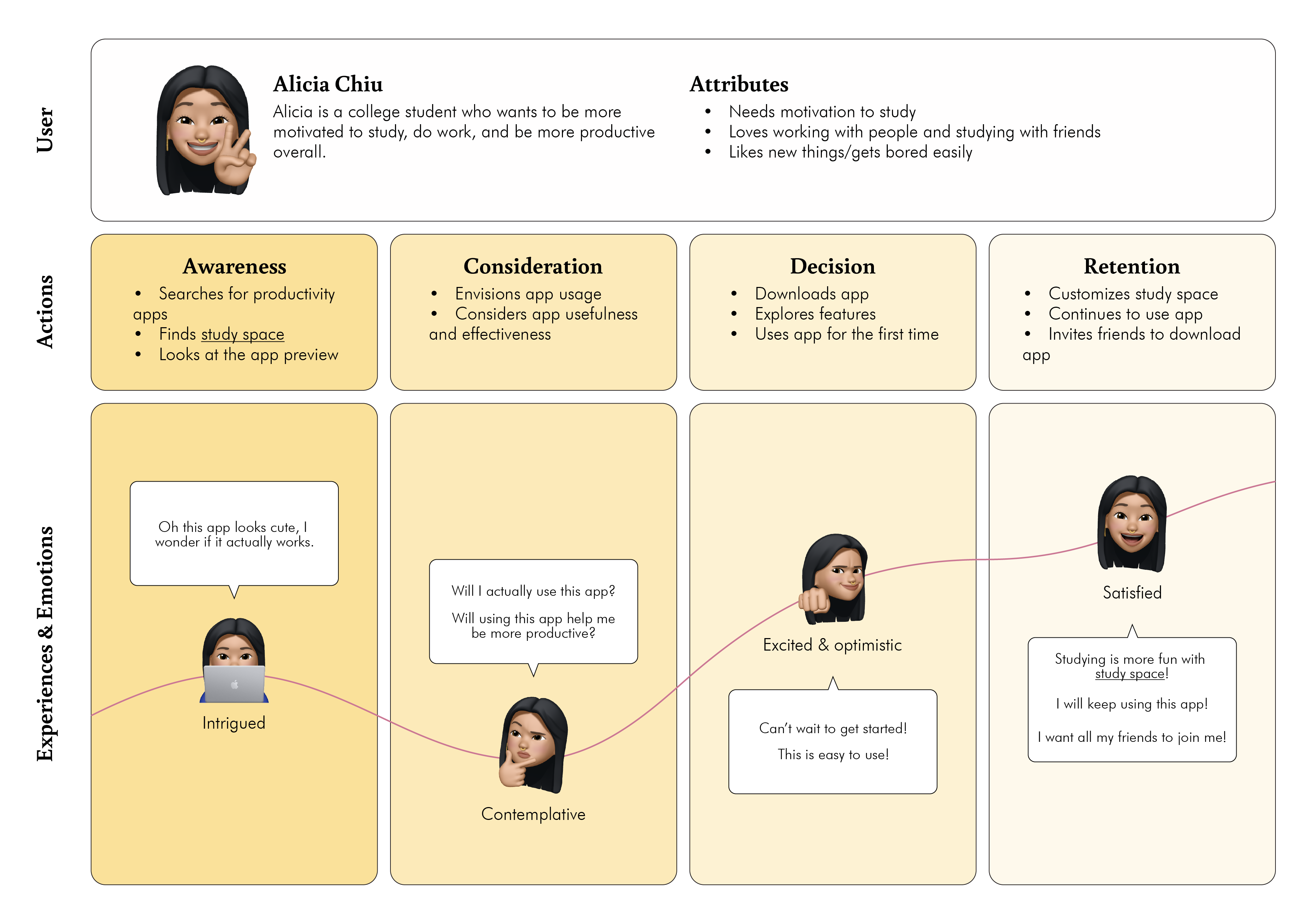 alice's user journey